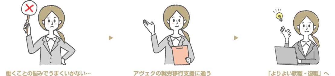 アヴェク南森町の就労移行支援